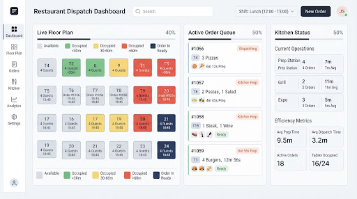 Smart Restaurant Automation Platform dashboard